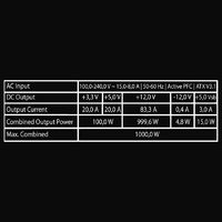 Napajanje 1000W LC Power LC1000MW V3.1 80 PLUS GOLD White Edition