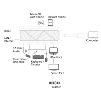 USB LC Power LC-HUB-C-MULTI-6-RGB USB Type C HUB  9-in-1 multi-hub, RGB LED Lighting, Black