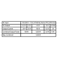 Napajanje 1200W LC Power LC1200P V3.0 80 PLUS Platinum PCIe 5.0