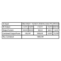 Napajanje 1000W LC Power LC1000M V3.0 80 PLUS GOLD